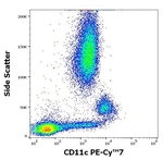 CD11c Antibody in Flow Cytometry (Flow)