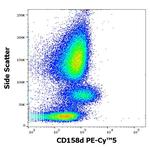 CD158d Antibody in Flow Cytometry (Flow)