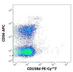 CD158d Monoclonal Antibody (33), PE-Cyanine7