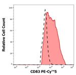 CD83 Monoclonal Antibody (HB15e), PE-Cyanine5