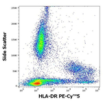 HLA-DR Antibody in Flow Cytometry (Flow)