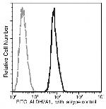 ALDH7A1 Antibody in Flow Cytometry (Flow)