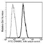 CRABP2 Antibody in Flow Cytometry (Flow)