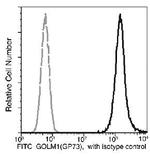 GOLPH2 Antibody in Flow Cytometry (Flow)
