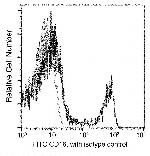 CD16 Antibody in Flow Cytometry (Flow)