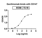 CD147 (Gavilimomab Biosimilar) Recombinant Mouse Monoclonal Antibody