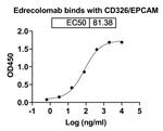 Edrecolomab Recombinant Mouse Monoclonal Antibody