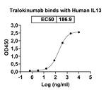 Tralokinumab Recombinant Human Monoclonal Antibody