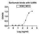 Sarilumab Recombinant Human Monoclonal Antibody