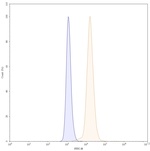 Abituzumab Humanized Recombinant Human Monoclonal Antibody