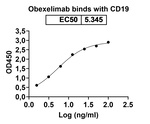 Obexelimab Chimeric Recombinant Human Monoclonal Antibody