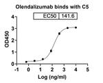 Complement C5 (Olendalizumab Biosimilar) Recombinant Humanized mouse Monoclonal Antibody