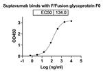 Suptavumab Recombinant Human Monoclonal Antibody