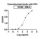 Camrelizumab Humanized Recombinant Human Monoclonal Antibody