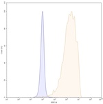 Sacituzumab Humanized Antibody in Flow Cytometry (Flow)