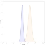 Sacituzumab Humanized Antibody in Flow Cytometry (Flow)
