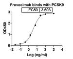 PCSK9 (Frovocimab Biosimilar) Recombinant Humanized mouse Monoclonal Antibody