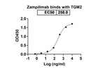 Zampilimab Chimeric Recombinant Human Monoclonal Antibody