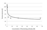 SARS-CoV-2 Spike Protein (RBD) Antibody