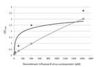 Influenza B NP Antibody in ELISA (ELISA)