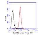 CEACAM6 Antibody in Flow Cytometry (Flow)
