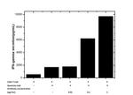 PD-1 Antibody in Neutralization (Neu)