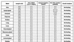 PD-1 Antibody in Neutralization (Neu)