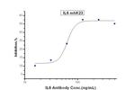 IL-6 Chimeric Recombinant Human Monoclonal Antibody (mhK23)