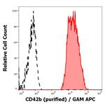CD42b Monoclonal Antibody (AK2)