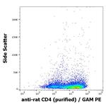 CD4 Antibody in Flow Cytometry (Flow)