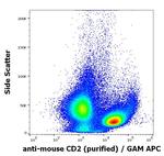 CD2 Antibody in Flow Cytometry (Flow)