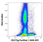SIRP gamma Monoclonal Antibody (OX-119)