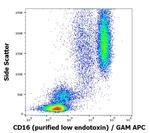 CD16 Antibody in Flow Cytometry (Flow)