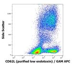 CD62L Antibody in Flow Cytometry (Flow)