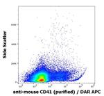 CD41 Antibody in Flow Cytometry (Flow)