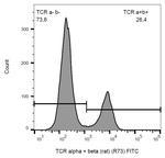 TCR alpha/beta Monoclonal Antibody (R73), FITC