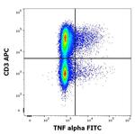 TNF alpha Monoclonal Antibody (MAb11), FITC