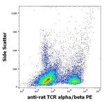 TCR alpha/beta Antibody in Flow Cytometry (Flow)