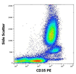 CD35 Antibody in Flow Cytometry (Flow)