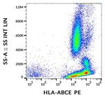 HLA-ABCE Monoclonal Antibody (TP25.99SF), PE