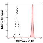 TCR V gamma 9 Monoclonal Antibody (B3), PE