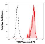 TCR V gamma 4 Monoclonal Antibody (4A11.904), PE