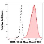 CD41/CD61 Monoclonal Antibody (PAC-1), Alexa Fluor™ 488
