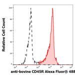 CD45R Antibody in Flow Cytometry (Flow)