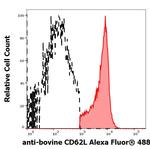 CD62L Monoclonal Antibody (IVA94), Alexa Fluor™ 488