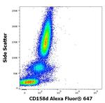 KIR2DL4 Antibody in Flow Cytometry (Flow)