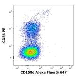 KIR2DL4 Antibody in Flow Cytometry (Flow)