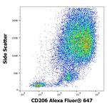CD206 Antibody in Flow Cytometry (Flow)