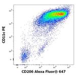 CD206 Antibody in Flow Cytometry (Flow)