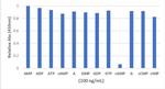 cGMP Antibody in ELISA (ELISA)
